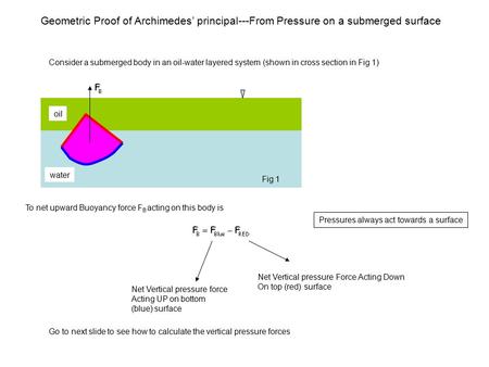 Oil water Geometric Proof of Archimedes’ principal---From Pressure on a submerged surface Consider a submerged body in an oil-water layered system (shown.