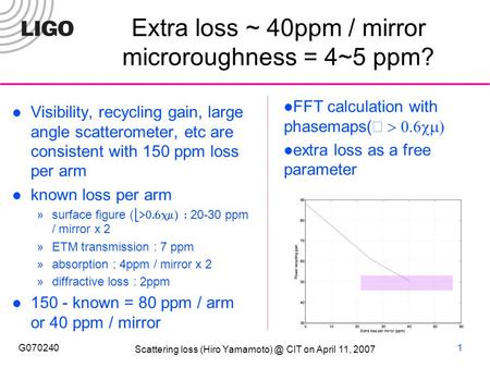 Scattering loss (Hiro CIT on April 11, 2007 G0702401 Extra loss ~ 40ppm / mirror microroughness = 4~5 ppm? Visibility, recycling gain, large.