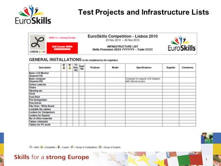 1 Test Projects and Infrastructure Lists. 2 3 4 Skill Management Plan The Skill Management Plan is a road map (tasks, timing, responsibility, etc) for.