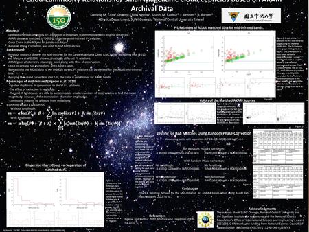 Period-Luminosity Relations for Small Magellanic Cloud Cepheids Based on AKARI Archival Data Abstract Background Conclusion -Previous research done in.