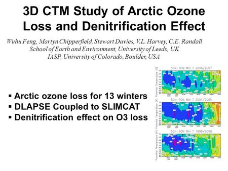3D CTM Study of Arctic Ozone Loss and Denitrification Effect  Arctic ozone loss for 13 winters  DLAPSE Coupled to SLIMCAT  Denitrification effect on.