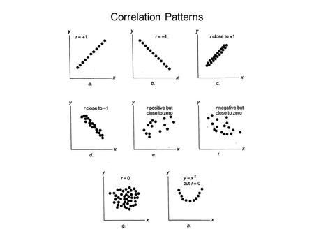 Correlation Patterns. Correlation Coefficient A statistical measure of the covariation or association between two variables. Are dollar sales.