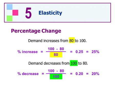 Percentage Change Demand increases from 80 to 100. % increase = 100 - 80 80 = 0.25 = 25% Demand decreases from 100 to 80. % decrease = 100 - 80 100 = 0.20.