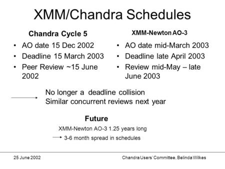 25 June 2002Chandra Users’ Committee, Belinda Wilkes XMM/Chandra Schedules AO date 15 Dec 2002 Deadline 15 March 2003 Peer Review ~15 June 2002 AO date.