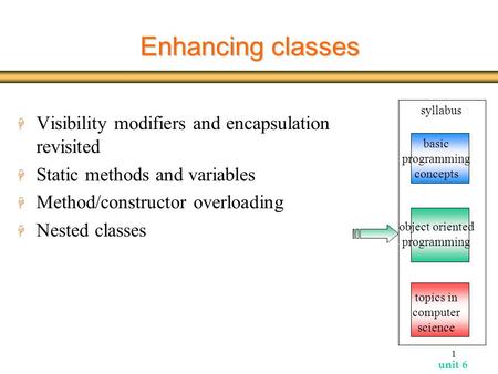 Enhancing classes Visibility modifiers and encapsulation revisited