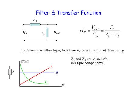 Filter & Transfer Function Z1Z1 Z2Z2 V in V out To determine filter type, look how H V as a function of frequency Z 1 and Z 2 could include multiple components.