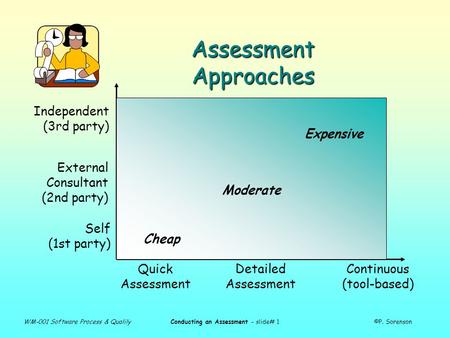 WM-001 Software Process & QualilyConducting an Assessment - slide# 1©P. Sorenson Assessment Approaches Quick Assessment Detailed Assessment Continuous.