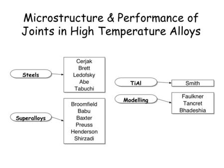 Microstructure & Performance of Joints in High Temperature Alloys.