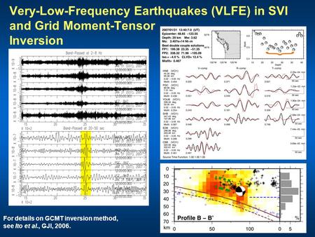 Very-Low-Frequency Earthquakes (VLFE) in SVI and Grid Moment-Tensor Inversion For details on GCMT inversion method, see Ito et al., GJI, 2006.