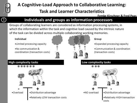 A Cognitive-Load Approach to Collaborative Learning: Task and Learner Characteristics Femke Kirschner & Fred Paas Groups of collaborating learners are.