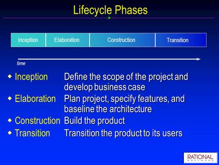 Lifecycle Phases time InceptionElaborationConstruction Transition  Define the scope of the project and develop business case  Inception Define the scope.