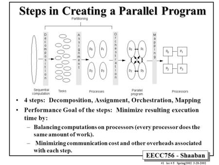 EECC756 - Shaaban #1 lec # 5 Spring2002 3-28-2002 Steps in Creating a Parallel Program 4 steps: Decomposition, Assignment, Orchestration, Mapping Performance.