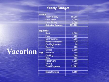 Vacation. Vacationing on a Budget The average family will spend $2,274 on their vacation The average family will spend $2,274 on their vacation Plan and.
