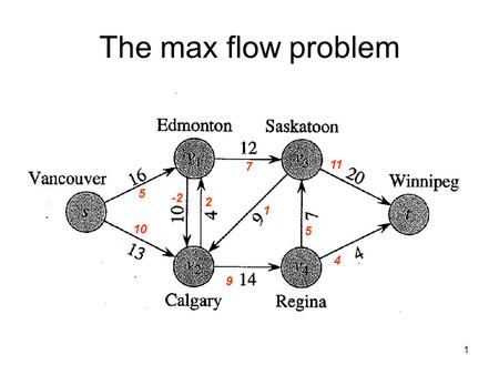 The max flow problem 7 11 5 -2 2 1 10 5 4 9.