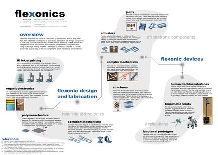 Requisite technologies mechatronic components applications flexonic devices overview Flexonics describes our vision of a new class of mechatronic devices.