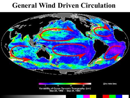General Wind Driven Circulation
