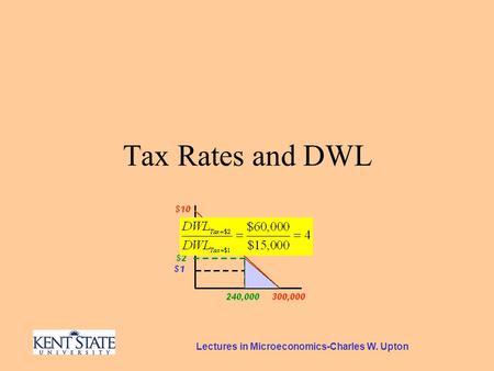 Lectures in Microeconomics-Charles W. Upton Tax Rates and DWL.