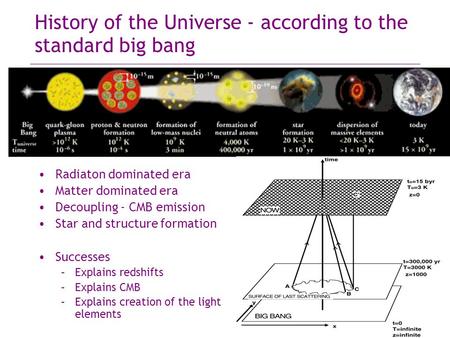 History of the Universe - according to the standard big bang
