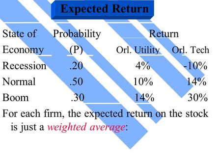 Expected Return State of Probability Return Economy (P) Orl. Utility Orl. Tech Recession.20 4% -10% Normal.50 10% 14% Boom.30 14% 30% For each firm, the.
