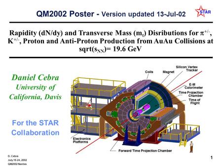 D. Cebra July 18-24, 2002 QM2002 Nantes 1 QM2002 Poster - Version updated 13-Jul-02 Daniel Cebra University of California, Davis For the STAR Collaboration.