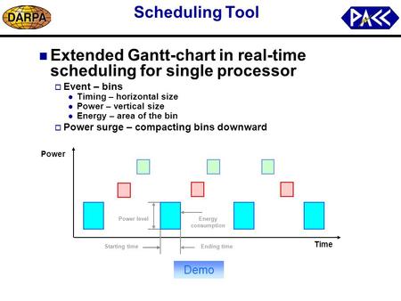 Extended Gantt-chart in real-time scheduling for single processor
