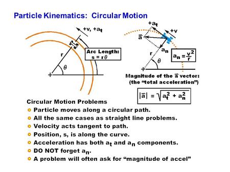 Particle Kinematics: Circular Motion. Circular Motion.
