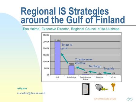 Ensimmäiselle sivulle eHalme Regional IS Strategies around the Gulf of Finland Esa Halme, Executive Director, Regional Council of Itä-Uusimaa To guide.