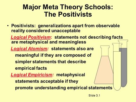 Major Meta Theory Schools: The Positivists Positivists: generalizations apart from observable reality considered unacceptable Logical Positivism: statements.