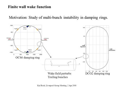 Finite wall wake function Motivation: Study of multi-bunch instability in damping rings. Wake field perturbs Trailing bunches OCS6 damping ring DCO2 damping.