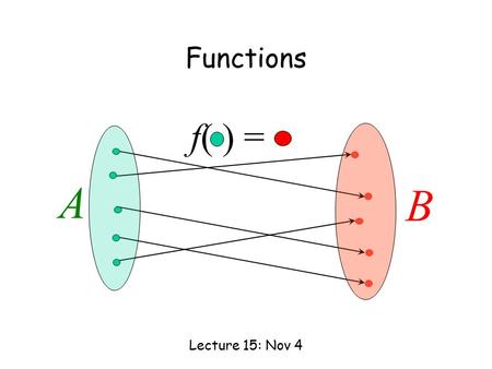Functions f( ) = A B Lecture 15: Nov 4.