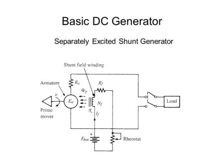 Basic DC Generator Separately Excited Shunt Generator.