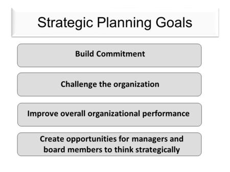 Strategic Planning Goals Build Commitment Challenge the organization Improve overall organizational performance Create opportunities for managers and board.