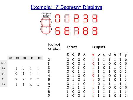 Example: 7 Segment Displays BA 00 01 11 10 DC\ 00 1011 01 0111 11 xxxx 10 11xx Decimal Number Inputs Outputs DCBA abcdefg 01234567890123456789 00000000110000000011.