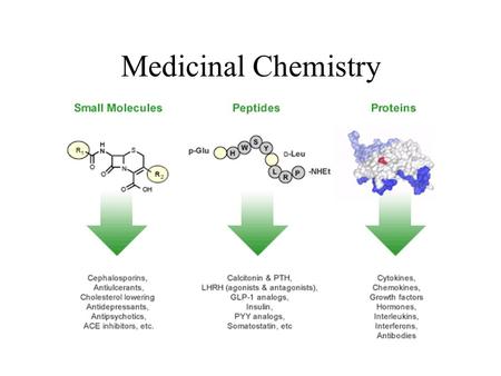 Medicinal Chemistry. Urgent need to study medicinal plants 1.To rescue knowledge in imminent danger of being lost Inventory by WHO found 20,000 plant.