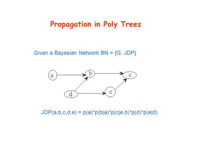 Propagation in Poly Trees Given a Bayesian Network BN = {G, JDP} JDP(a,b,c,d,e) = p(a)*p(b|a)*p(c|e,b)*p(d)*p(e|d) a d b e c.