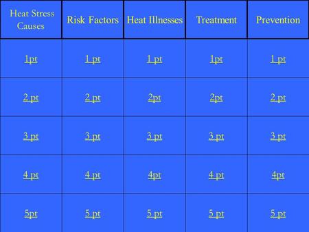 2 pt 3 pt 4 pt 5pt 1 pt 2 pt 3 pt 4 pt 5 pt 1 pt 2pt 3 pt 4pt 5 pt 1pt 2pt 3 pt 4 pt 5 pt 1 pt 2 pt 3 pt 4pt 5 pt 1pt Heat Stress Causes Risk FactorsHeat.