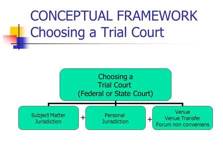 CONCEPTUAL FRAMEWORK Choosing a Trial Court
