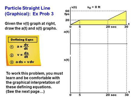Particle Straight Line (Graphical): Ex Prob 3 Given the v(t) graph at right, draw the a(t) and s(t) graphs. To work this problem, you must learn and be.