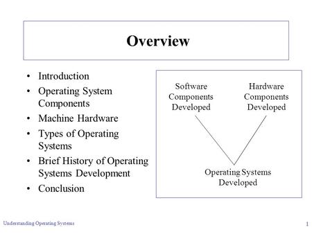 Understanding Operating Systems 1 Overview Introduction Operating System Components Machine Hardware Types of Operating Systems Brief History of Operating.