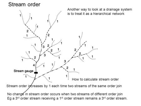 How to calculate stream order Another way to look at a drainage system is to treat it as a hierarchical network Stream order Stream order increases by.