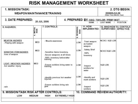 RISK MANAGEMENT WORKSHEET WEAPON HAZARDS - Playing with weapon SENSITIVE ITEM HAZARDS -loss of weapon LIGHT / WEATHER HAZARDS -hot weather injury -rain.