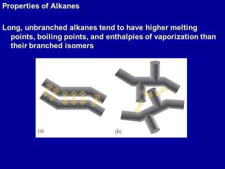 Properties of Alkanes Long, unbranched alkanes tend to have higher melting points, boiling points, and enthalpies of vaporization than their branched isomers.