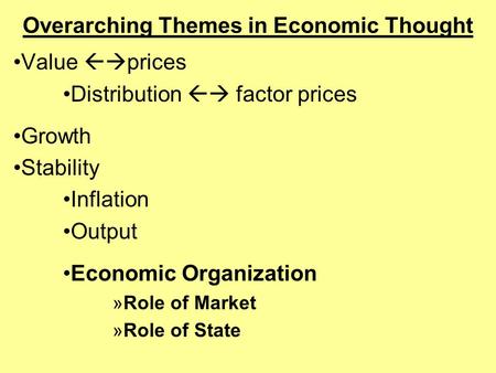 Overarching Themes in Economic Thought Value  prices Distribution  factor prices Growth Stability Inflation Output Economic Organization »Role of Market.