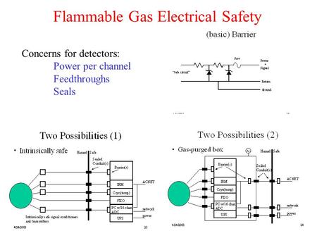 Flammable Gas Electrical Safety Concerns for detectors: Power per channel Feedthroughs Seals.