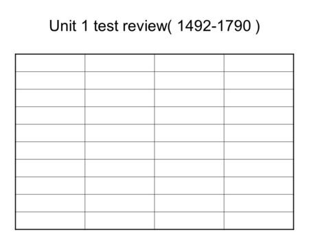 Unit 1 test review( 1492-1790 ). unit 1 review 1)Native americans travelled to north america a)20,000 years ago b)40,000 years ago.