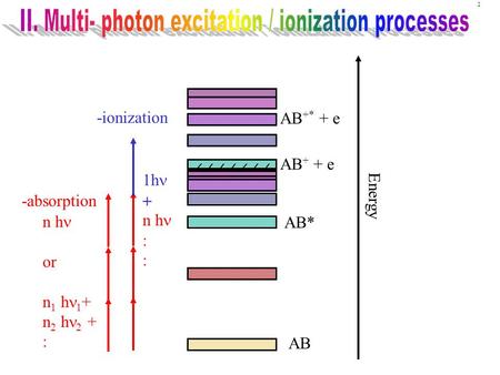 2 AB AB + + e AB* AB +* + e n h or n 1 h 1 + n 2 h 2 + : -absorption 1h  n h  -ionization Energy.