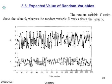 2003/04/23 Chapter 3 1頁1頁 3.6 Expected Value of Random Variables.