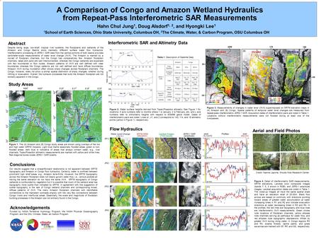 Despite being large, low-relief, tropical river systems, the floodplains and wetlands of the Amazon and Congo Basins show markedly different surface water.
