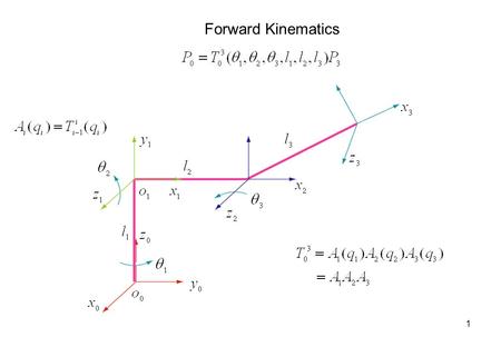 Forward Kinematics.