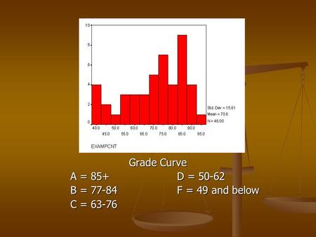 Grade Curve A = 85+D = 50-62 B = 77-84F = 49 and below C = 63-76.